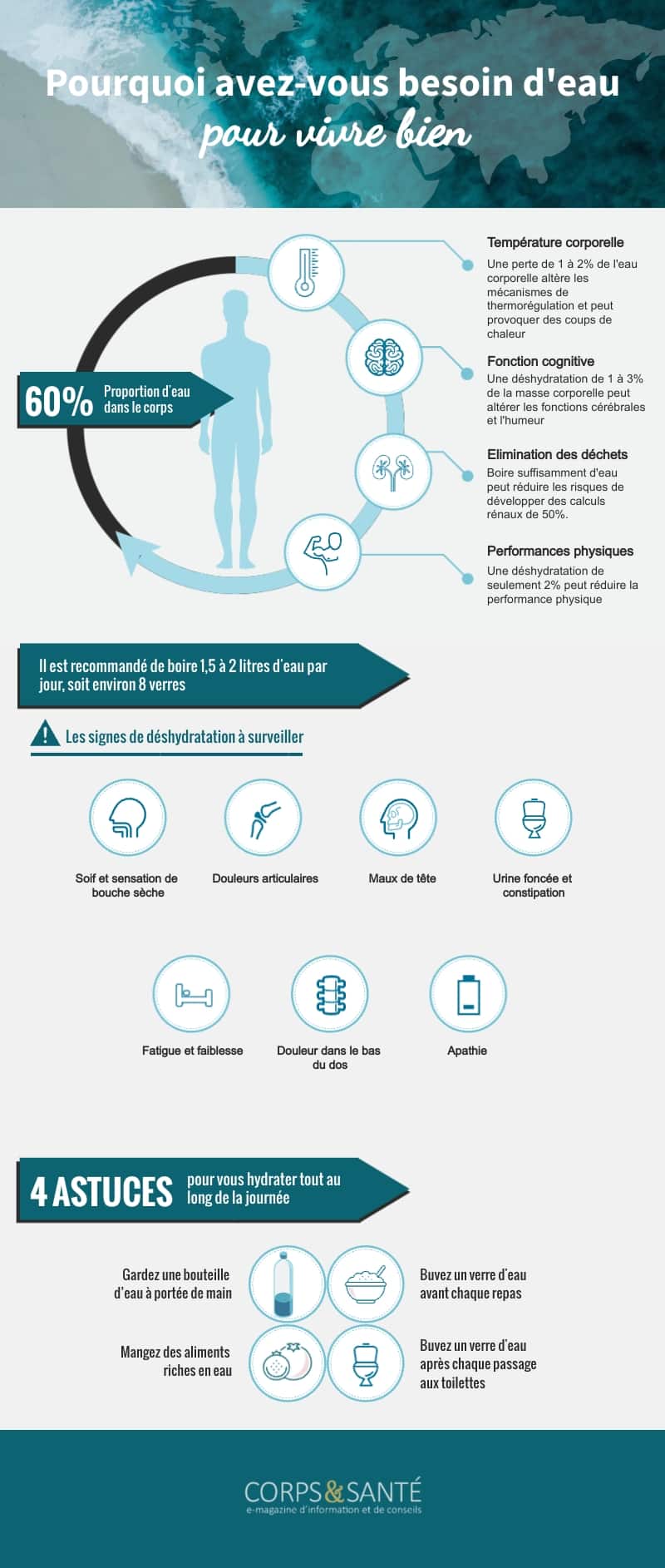 Infographie Pourquoi Et Combien Boire D eau Pour La Sant 